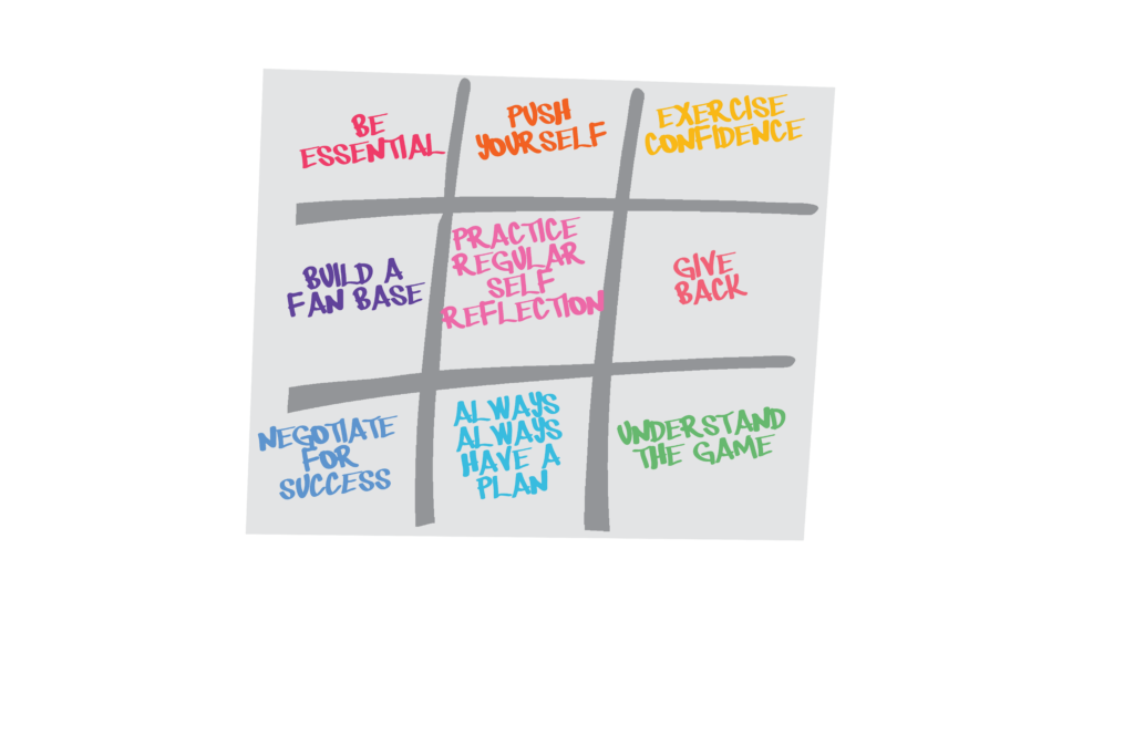 When Should You Think About Your Development? | WinningWise