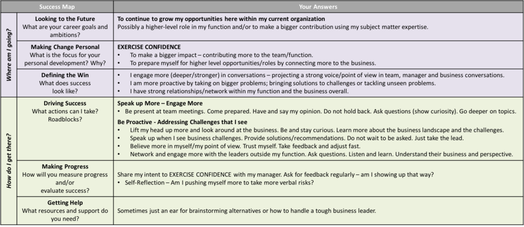 Leaders, Help Your People Craft a GREAT Development Plan | WinningWise