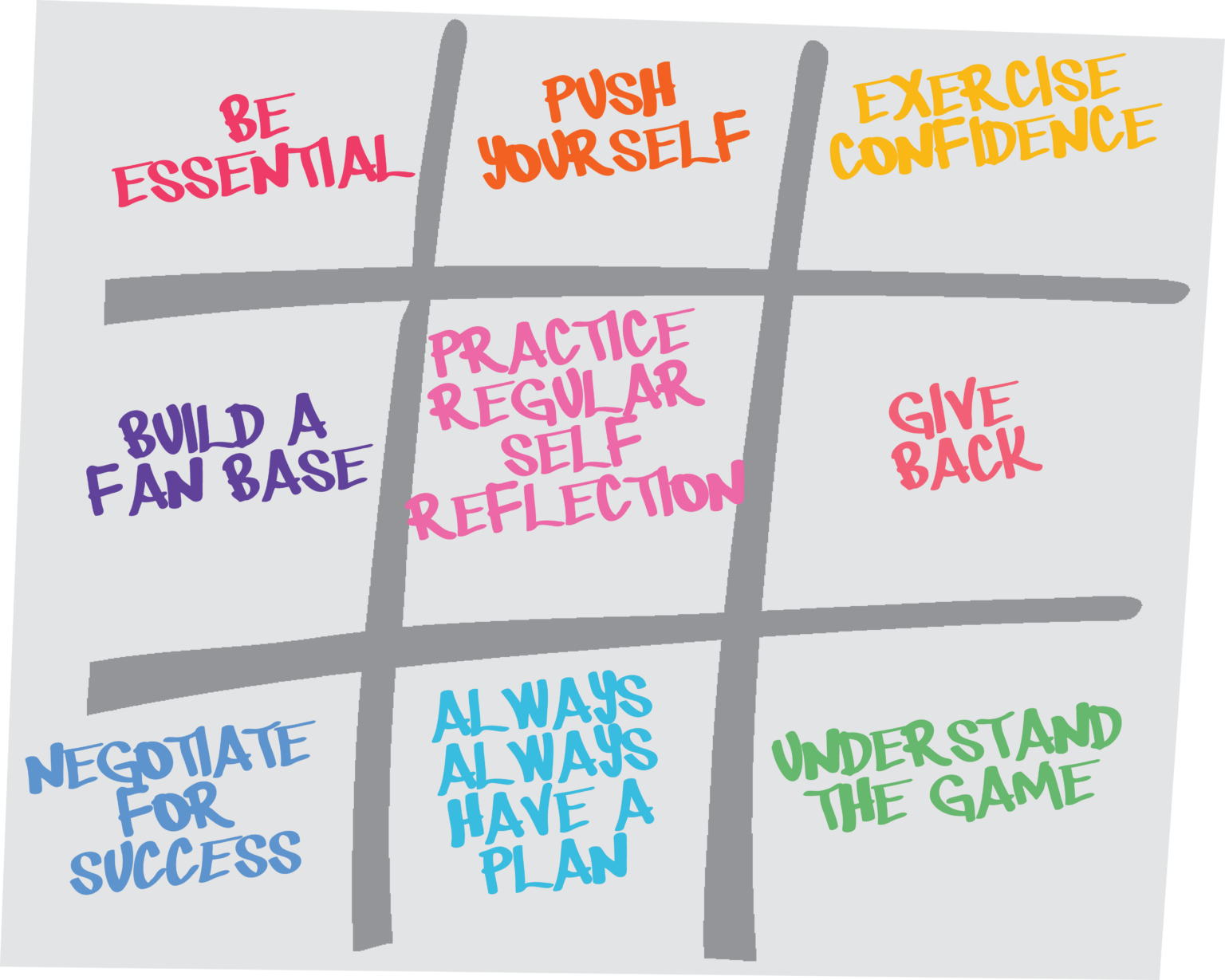 Find Your Development Focus | WinningWise